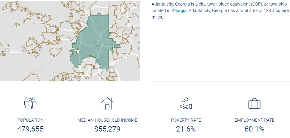 Fast Facts on Atlanta Georgia- US Census Bureau, 2017